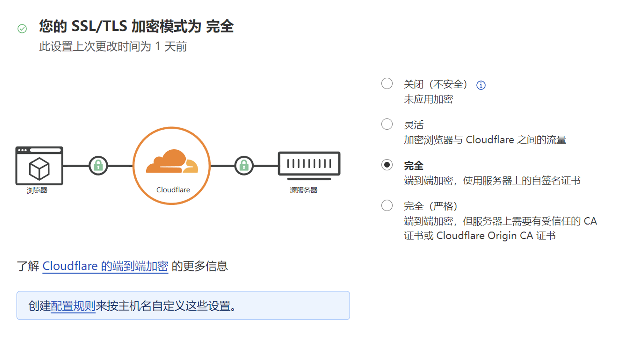 Cloudflare SSL配置页面